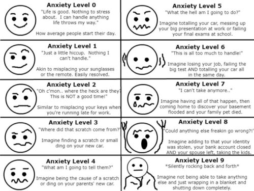 Anxiety Chart - Turning Point CT
